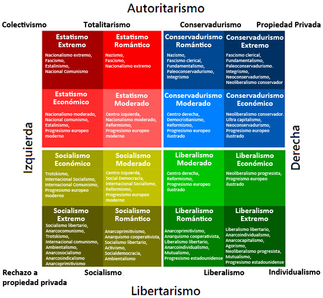 grafica-ideologias_1
