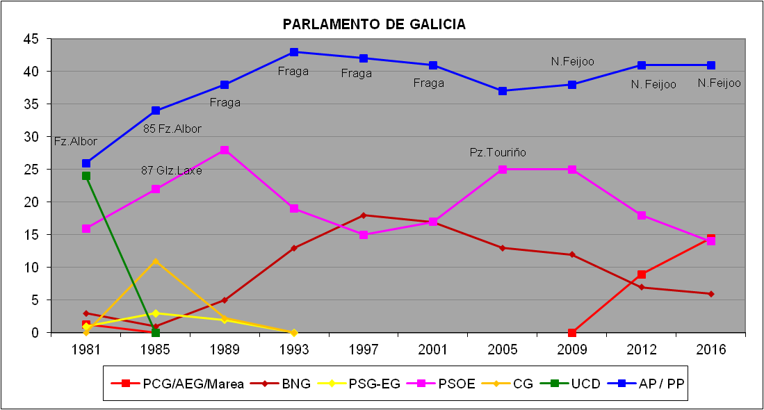 parlamento-gallego