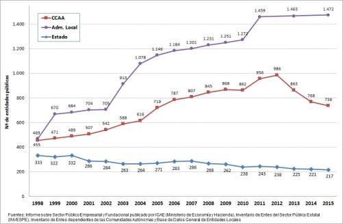 administraciones-publicas